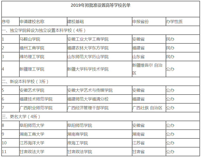 2020年考研er注意了！這些院校名稱(chēng)“一字之差、謬以千里”，小心誤選！