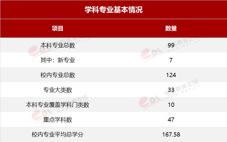 雙一流大學(xué)擇校指南之90歲的重慶大學(xué)，藏著怎樣的秘密？