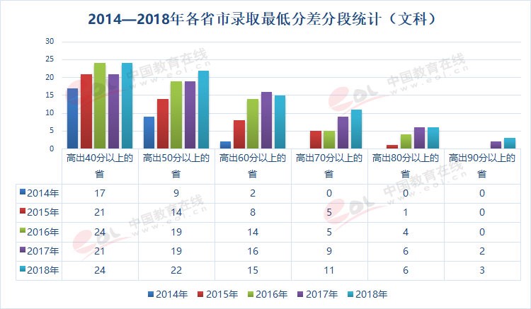 雙一流大學(xué)擇校指南之90歲的重慶大學(xué)，藏著怎樣的秘密？