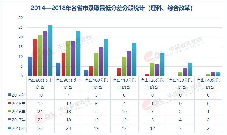 雙一流大學(xué)擇校指南之90歲的重慶大學(xué)，藏著怎樣的秘密？