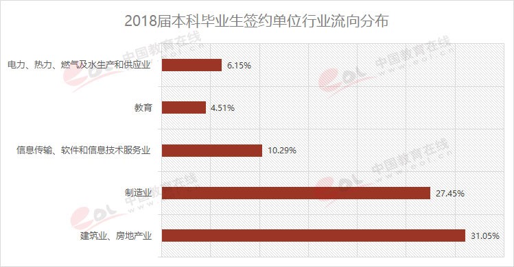 雙一流大學(xué)擇校指南之90歲的重慶大學(xué)，藏著怎樣的秘密？