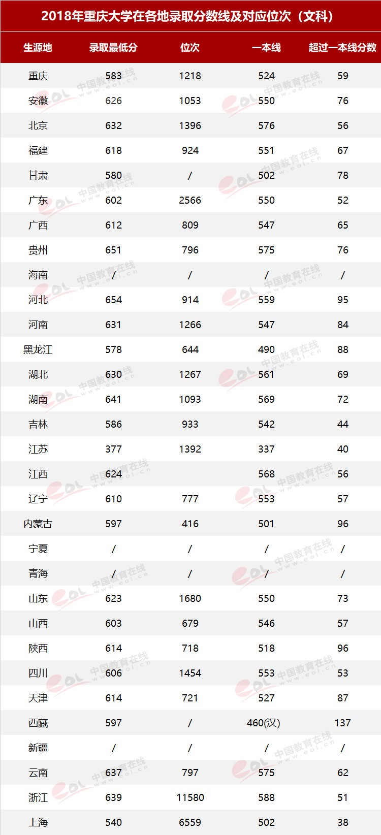 雙一流大學(xué)擇校指南之90歲的重慶大學(xué)，藏著怎樣的秘密？