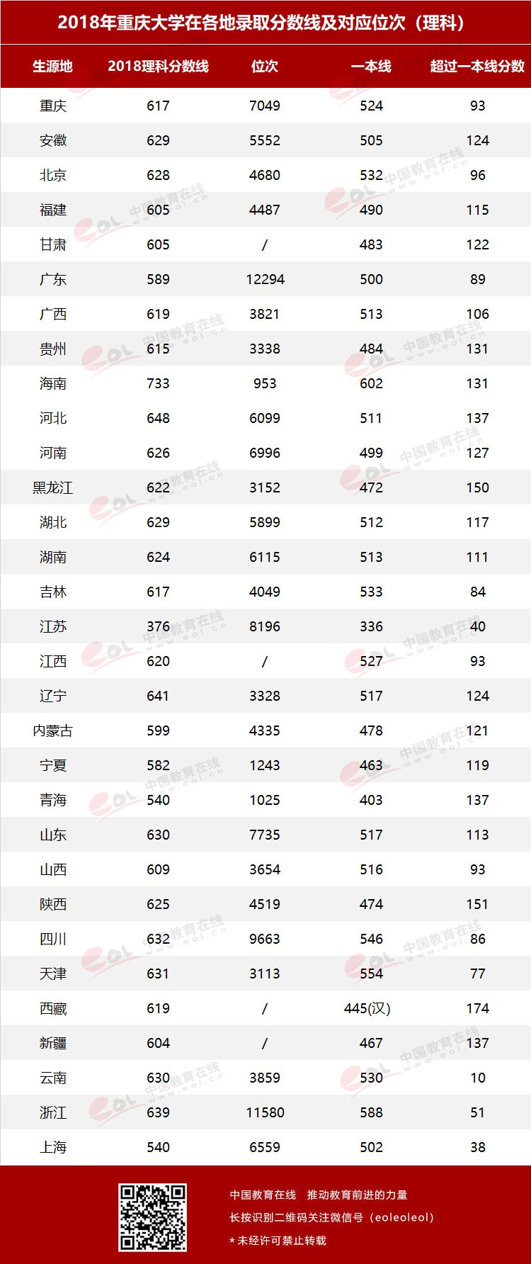 雙一流大學(xué)擇校指南之90歲的重慶大學(xué)，藏著怎樣的秘密？