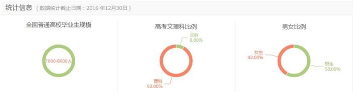 專(zhuān)業(yè)詳解之地理信息科學(xué)：不光是電子地圖