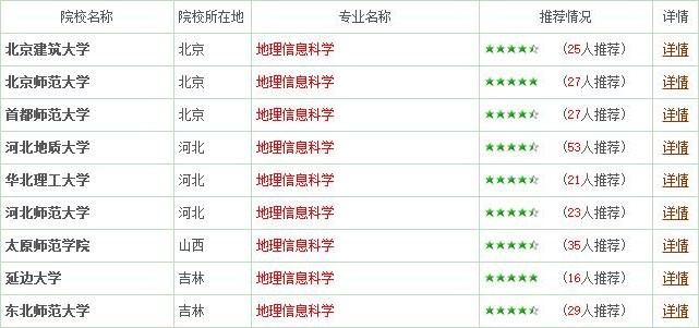 專(zhuān)業(yè)詳解之地理信息科學(xué)：不光是電子地圖