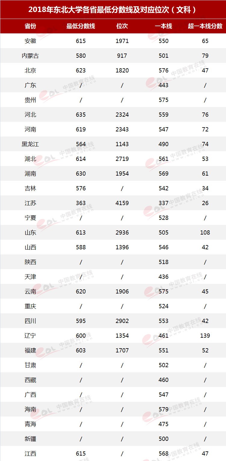 雙一流”高校擇校指南：自強(qiáng)不息，知行合一——東北大學(xué)