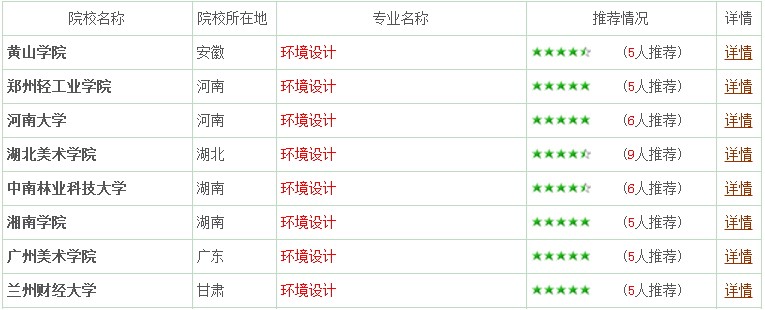 專業(yè)詳解之環(huán)境設(shè)計(jì):妙筆生花繪藍(lán)圖 專業(yè)詳解之環(huán)境設(shè)計(jì):妙筆生花繪藍(lán)圖