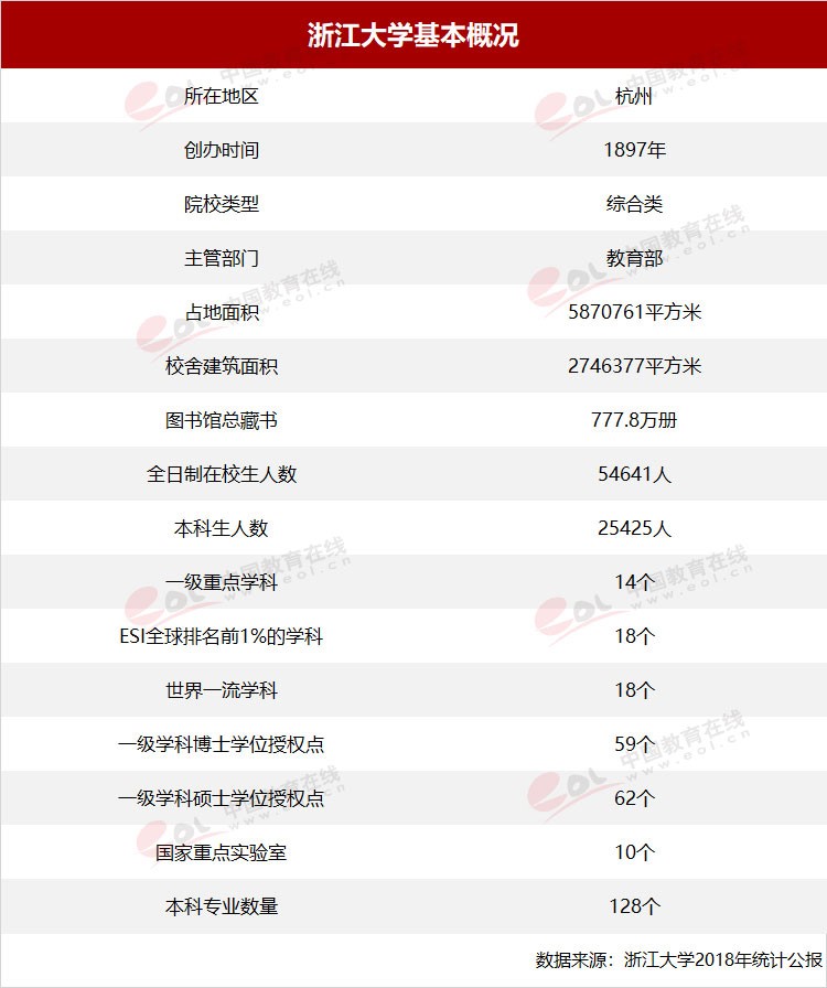 “雙一流”高校擇校指南：國(guó)有成均，在浙之濱——浙江大學(xué)