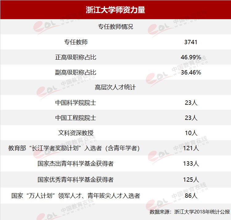 “雙一流”高校擇校指南：國(guó)有成均，在浙之濱——浙江大學(xué)
