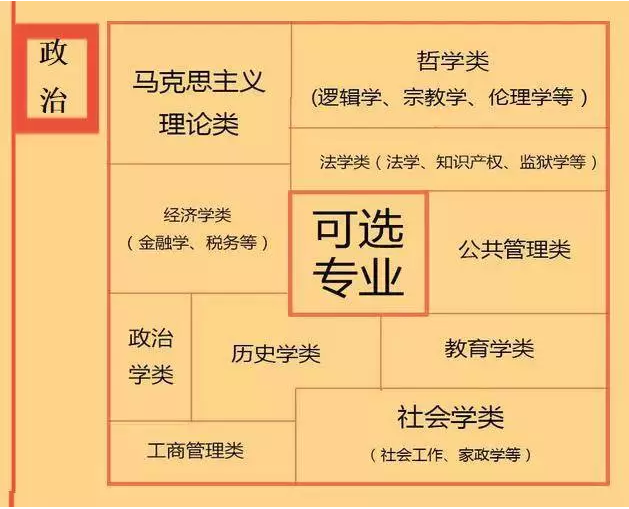根據(jù)特長選專業(yè)，高中各門課程對應(yīng)大學(xué)專業(yè)實用盤點，志愿填報的你不可錯過！