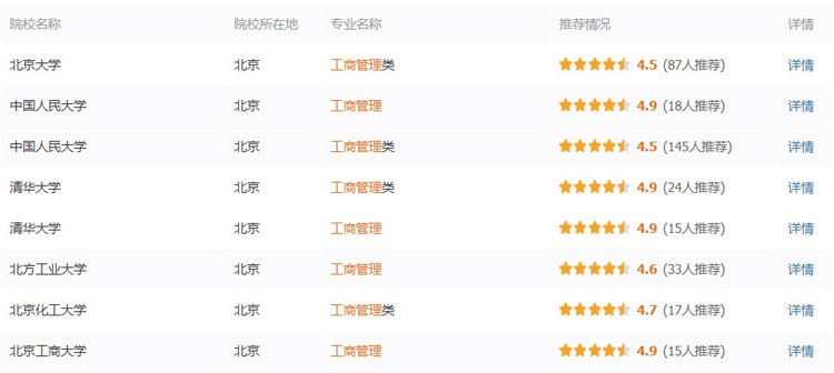 專業(yè)詳解之工商管理專業(yè)：“雞肋”還是“機(jī)會”?
