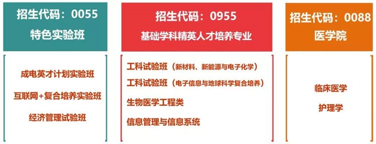 四川考生多少分能上電子科大？專(zhuān)業(yè)數(shù)據(jù)帶你分析！