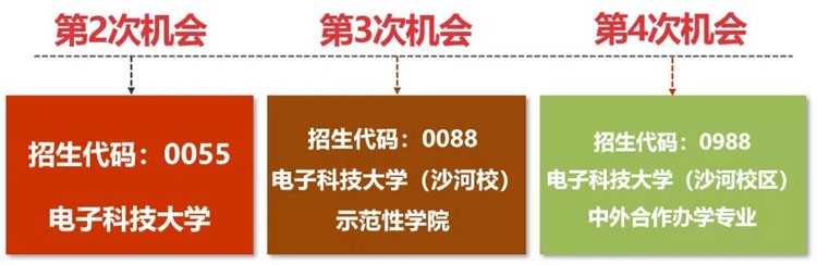 四川考生多少分能上電子科大？專(zhuān)業(yè)數(shù)據(jù)帶你分析！