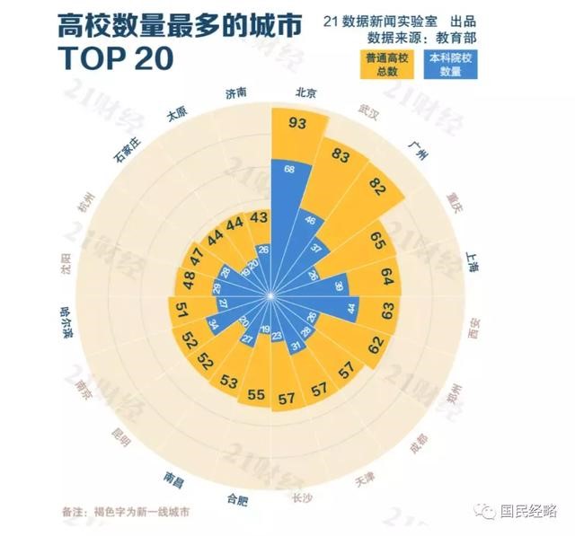 高考報考志愿城市選哪里？重點強調(diào)，千萬不要選錯城市！