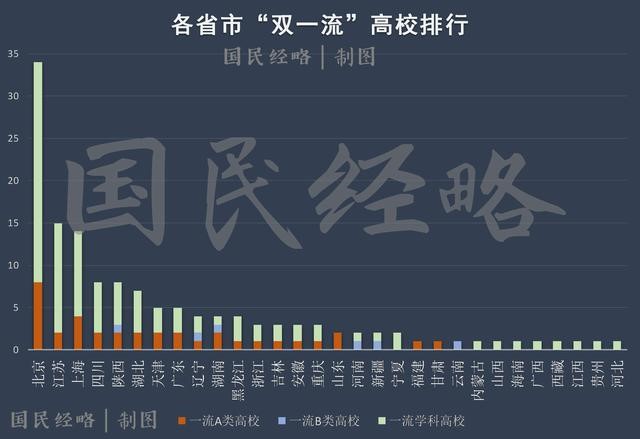 高考報考志愿城市選哪里？重點強調(diào)，千萬不要選錯城市！