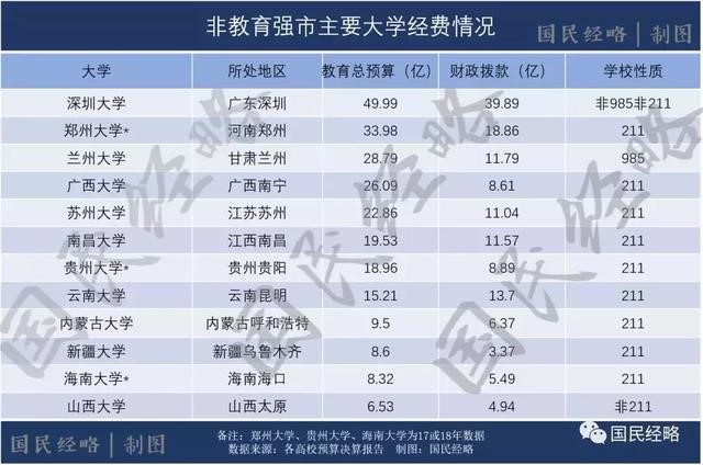 高考報考志愿城市選哪里？重點強調(diào)，千萬不要選錯城市！