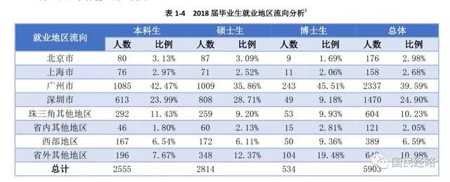 高考報考志愿城市選哪里？重點強調(diào)，千萬不要選錯城市！