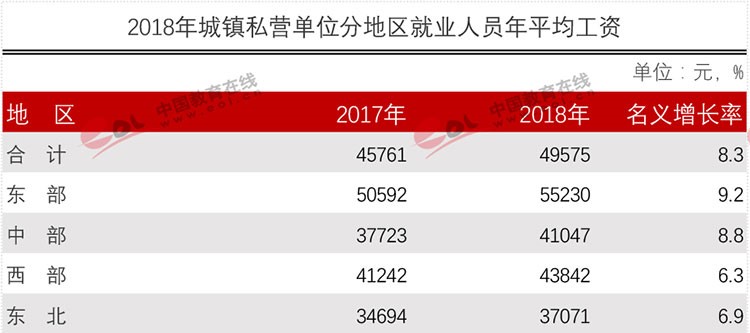 官方權(quán)威發(fā)布各行業(yè)平均工資！專業(yè)數(shù)據(jù)來分析現(xiàn)今哪些專業(yè)更吃香？