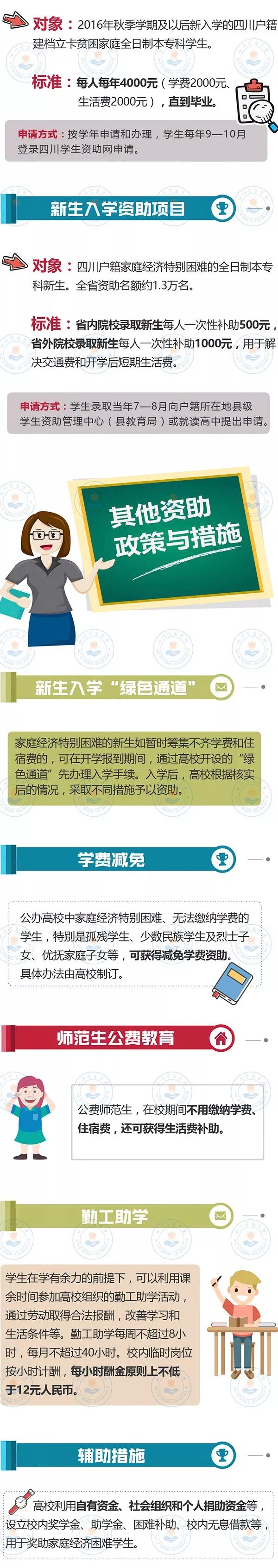 最全！帶你一圖看懂我省本?？茖W(xué)生資助政策！