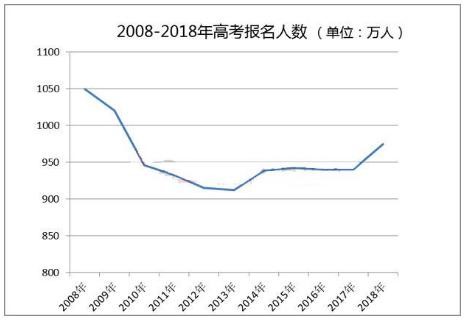 2019高分復(fù)讀生占比將超10%，你還考慮復(fù)讀嗎？