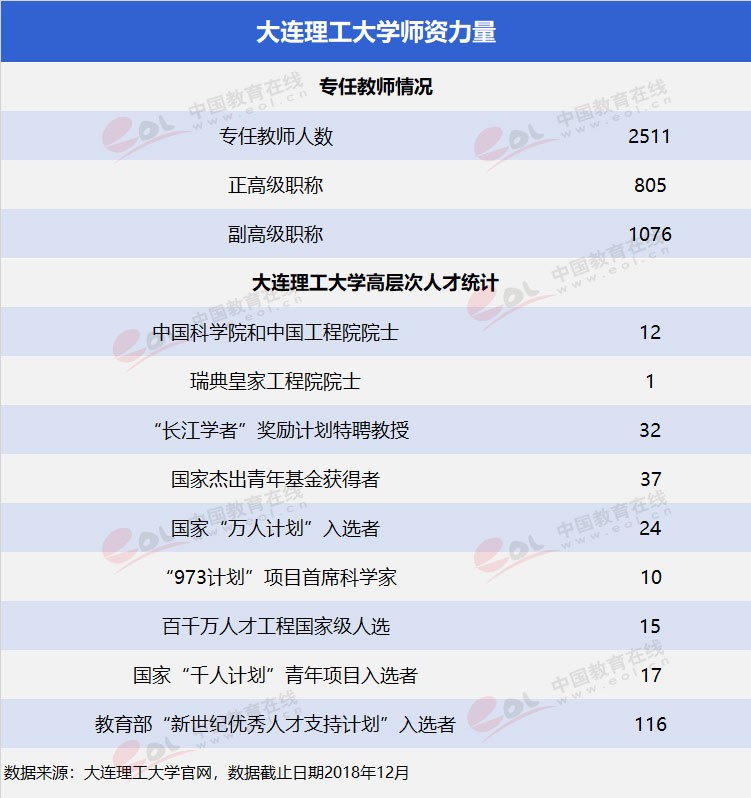“雙一流”高校擇校指南：低調(diào)務(wù)實(shí)，實(shí)力雄厚—大連理工大學(xué)