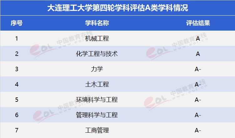 “雙一流”高校擇校指南：低調(diào)務(wù)實(shí)，實(shí)力雄厚—大連理工大學(xué)