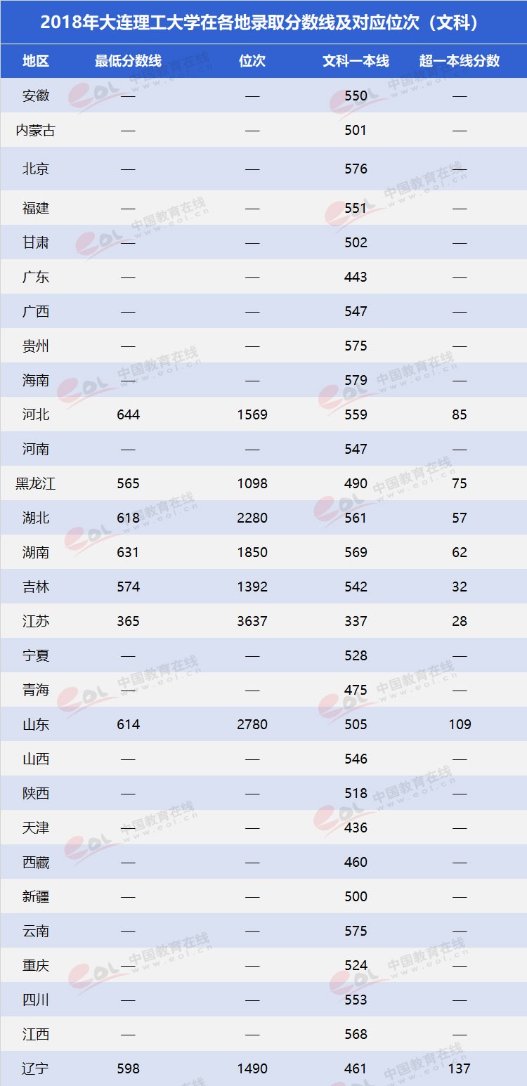 “雙一流”高校擇校指南：低調(diào)務(wù)實(shí)，實(shí)力雄厚—大連理工大學(xué)
