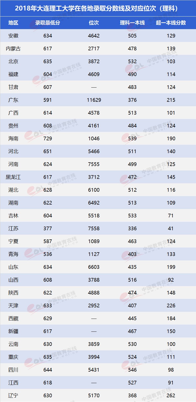 “雙一流”高校擇校指南：低調(diào)務(wù)實(shí)，實(shí)力雄厚—大連理工大學(xué)