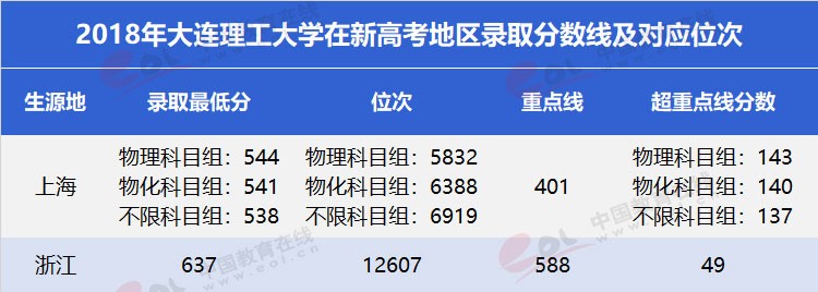 “雙一流”高校擇校指南：低調(diào)務(wù)實(shí)，實(shí)力雄厚—大連理工大學(xué)