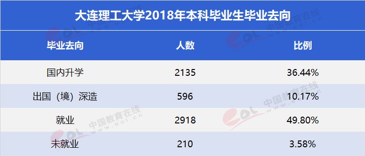 “雙一流”高校擇校指南：低調(diào)務(wù)實(shí)，實(shí)力雄厚—大連理工大學(xué)
