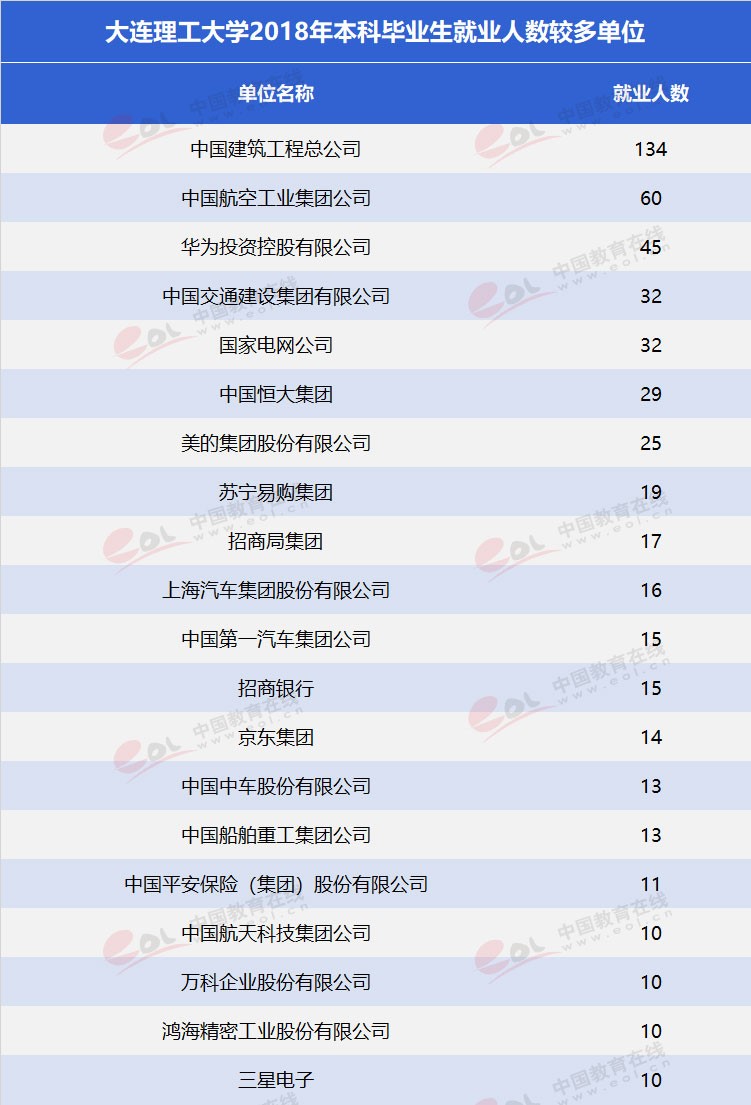 “雙一流”高校擇校指南：低調(diào)務(wù)實(shí)，實(shí)力雄厚—大連理工大學(xué)