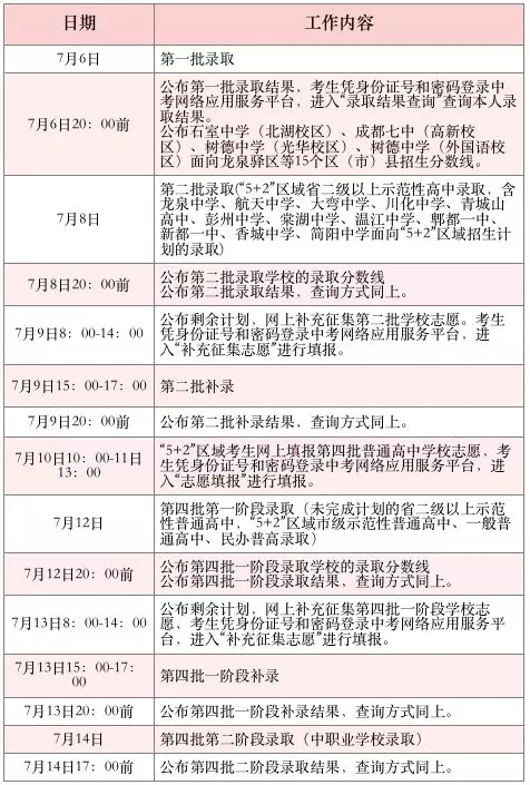 7月6日開始錄??！2019年中考各批次錄取具體日程安排送給你！