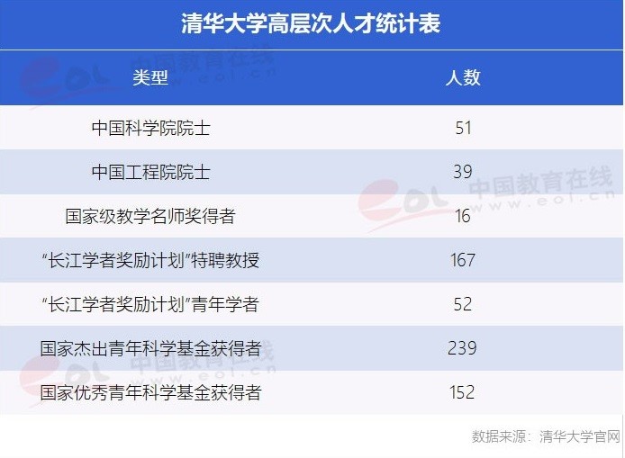 “雙一流”高校擇校指南：自強(qiáng)不息、厚德載物——清華大學(xué)