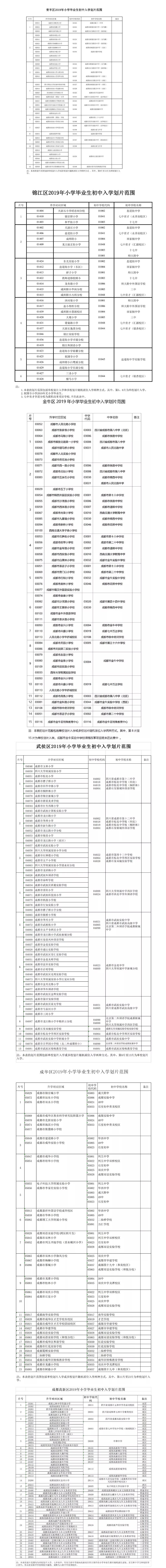 重磅！2019年成都中心城區(qū)小升初劃片范圍出爐!