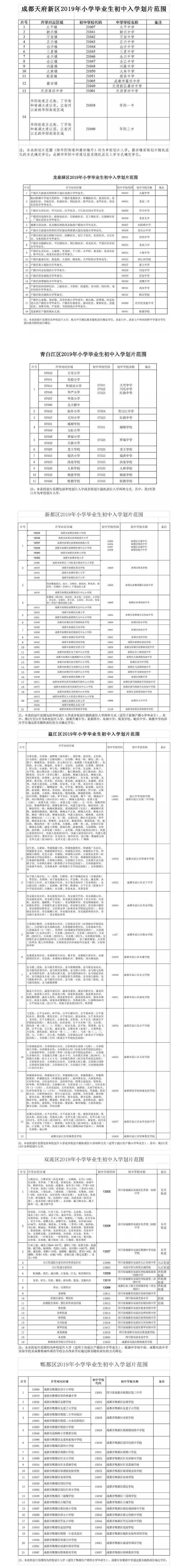 重磅！2019年成都中心城區(qū)小升初劃片范圍出爐!