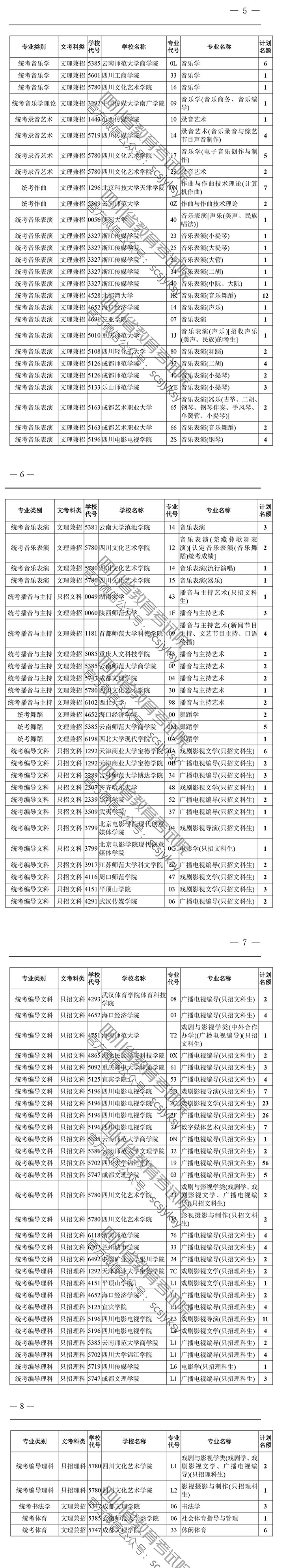關(guān)于四川省2019年普通高校招生藝術(shù)類本科第一批、體育類本科批錄取未完成計劃學(xué)校第二次征集志愿的通知