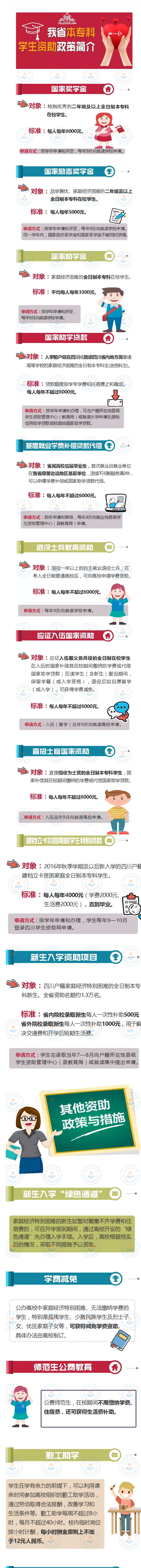一個都不少！黨和政府保障貧困學(xué)子上學(xué)無憂