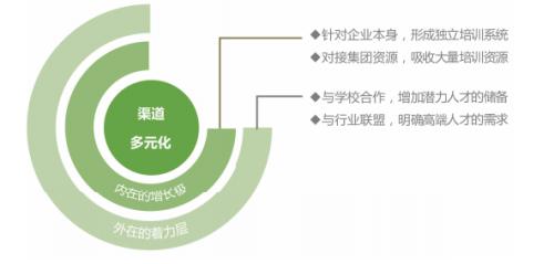 拓寬用人渠道、實行特崗聘任、強化師資儲備，各地創(chuàng)新機制破解學校美育師資難題