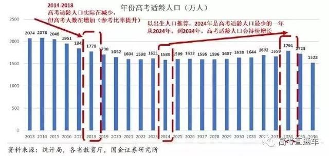 2019高考錄取率或高達90%！但進985的機會只有1%，你是那1％嗎？