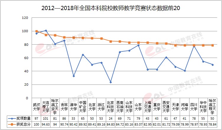 雙一流大學擇校指南之蜀地蓉城名?！拇ù髮W