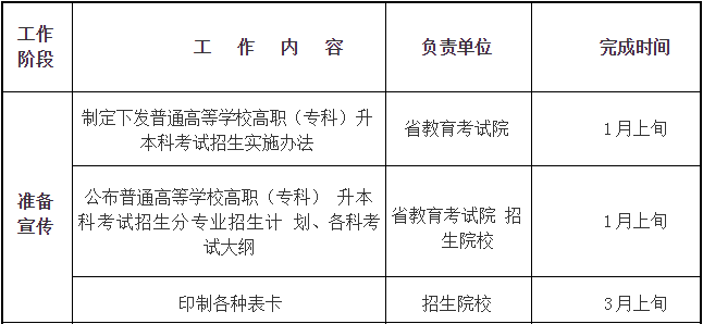 四川省2019年普通高等學(xué)校在川招生?？其浫≡盒Ｕ{(diào)檔線