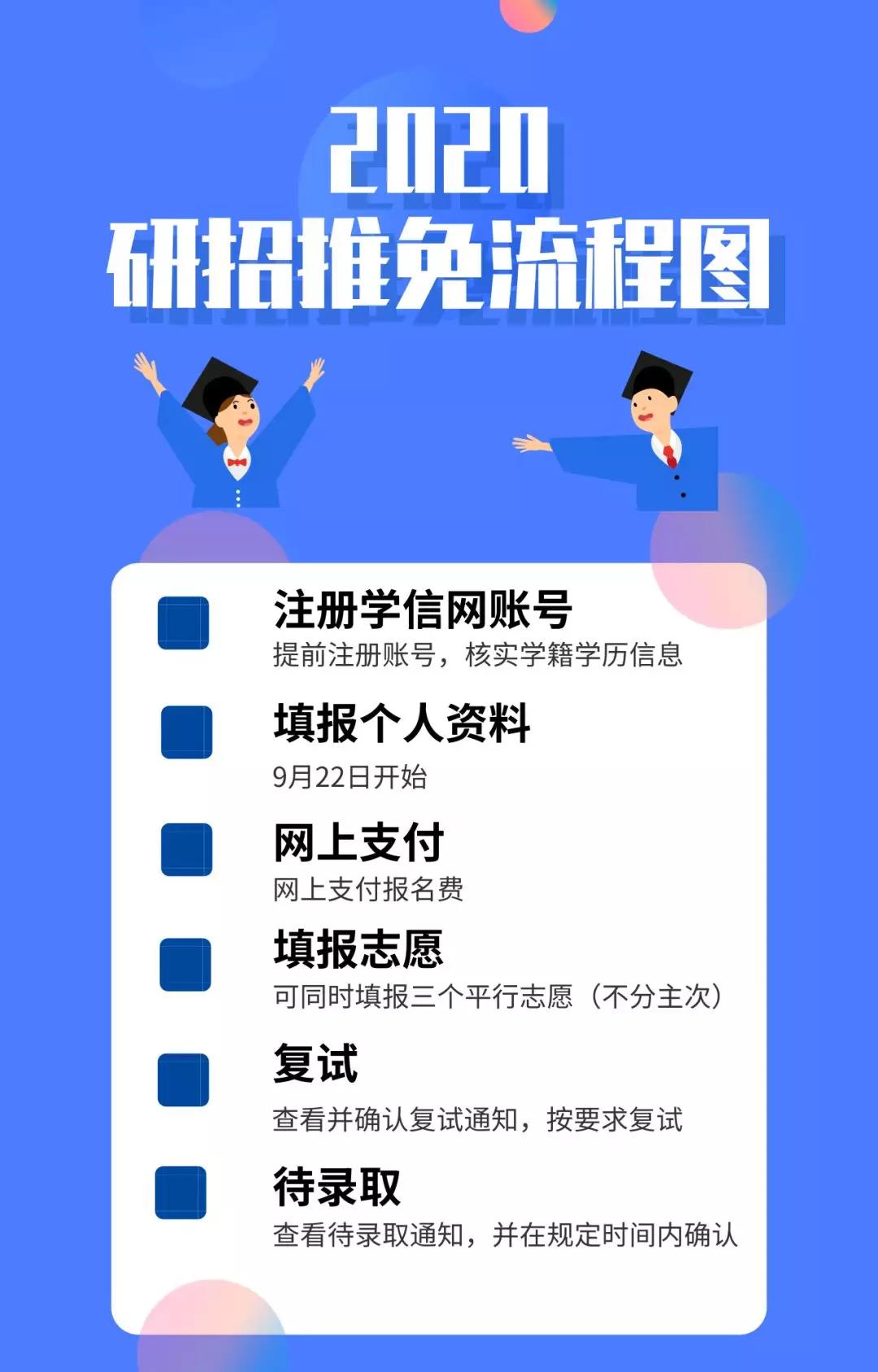 推免生看過來，2020“推免服務(wù)系統(tǒng)”操作流程出來了！
