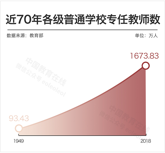中國女教師真的太多了嗎？數(shù)據(jù)告訴你