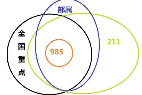 十大最熱門專業(yè) | 出路最廣、專業(yè)最熱、報考人數最多！