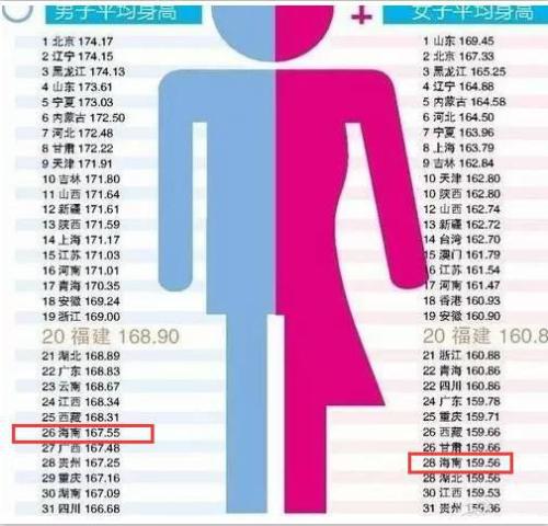 最新！1~18歲男女生身高標(biāo)準(zhǔn)表公布(2019版)，孩子的身高達(dá)標(biāo)了嗎？