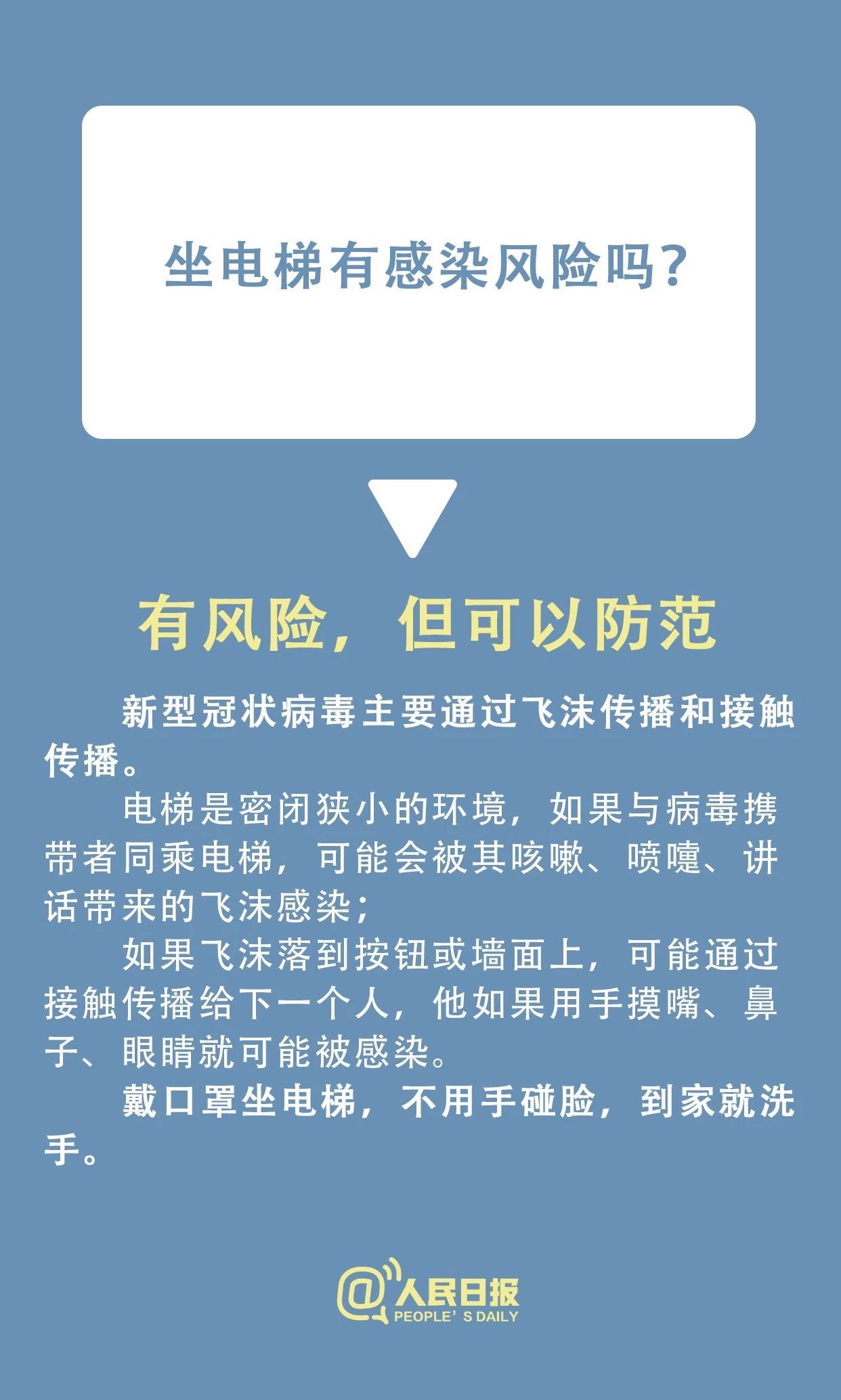 速看！小區(qū)有人感染新型冠狀病毒，怎么辦？