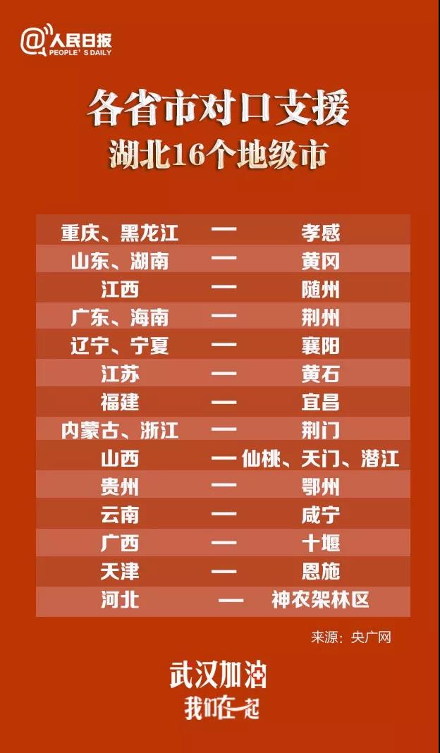 到武漢去！對(duì)口支援湖北地市對(duì)照表來(lái)了