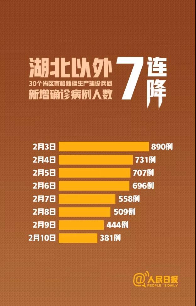 7連降！