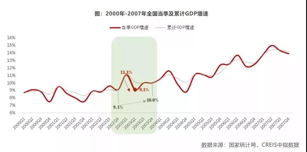 疫情下樓市成“速凍水餃”，成都學(xué)區(qū)房會(huì)降么？