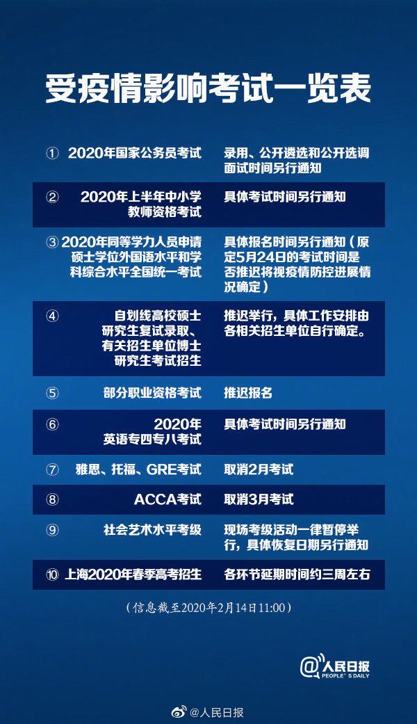 各省考研初試成績公布時間！這些考試推遲......